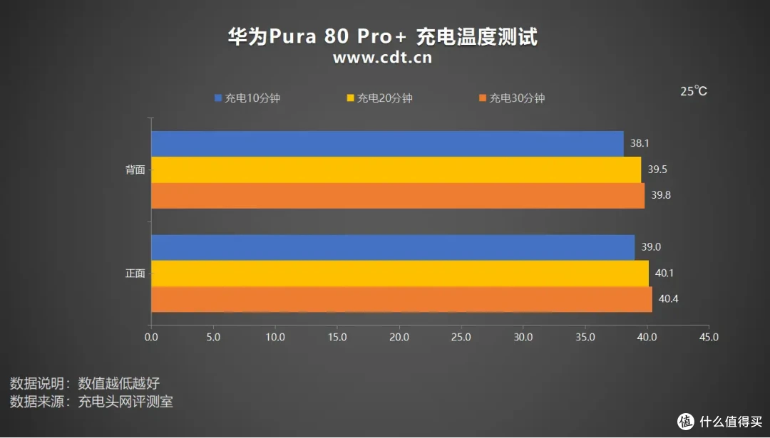 华为 Pura80 Pro + 全面评测:性能、屏幕、影像全维度旗舰表现