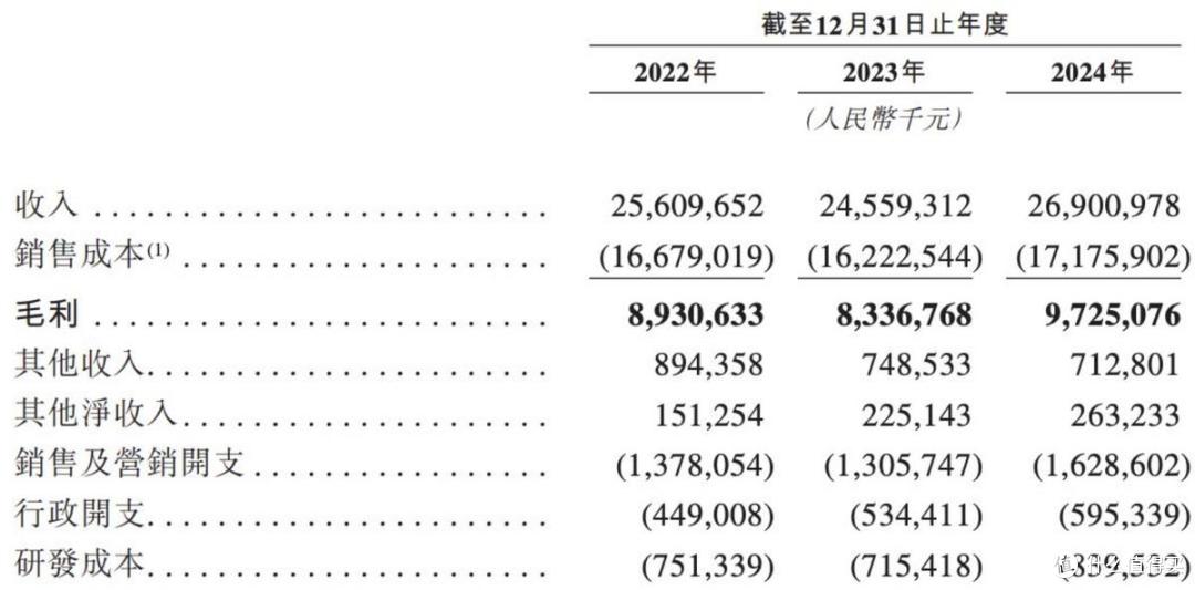 海天味业在港交所上市,募资净额约100亿港元,实现“A+H”布局
