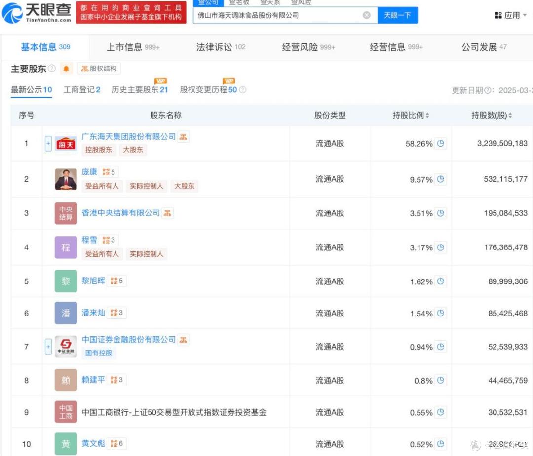 海天味业在港交所上市,募资净额约100亿港元,实现“A+H”布局