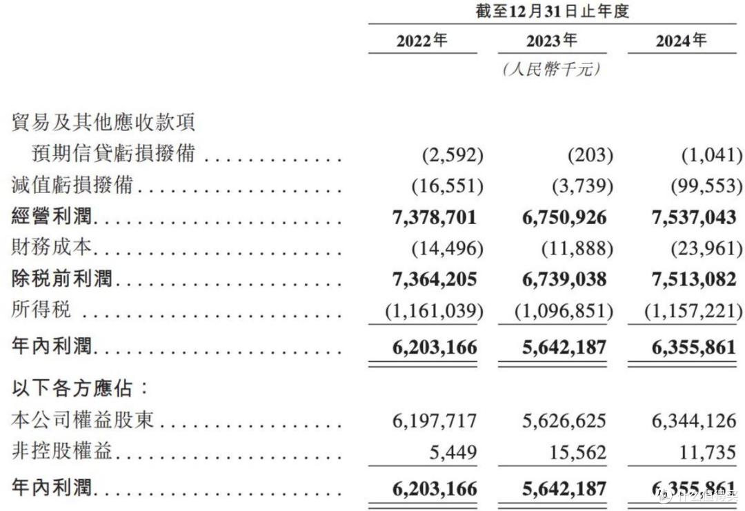 海天味业在港交所上市,募资净额约100亿港元,实现“A+H”布局