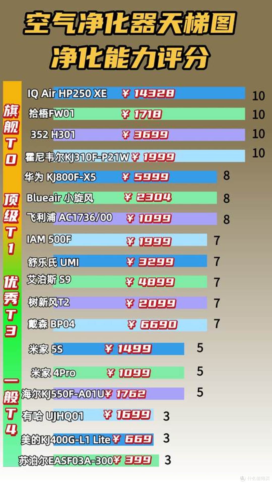 开推拿店空气总不清新?尤其是还有烟味?看看别人是怎么处理的
