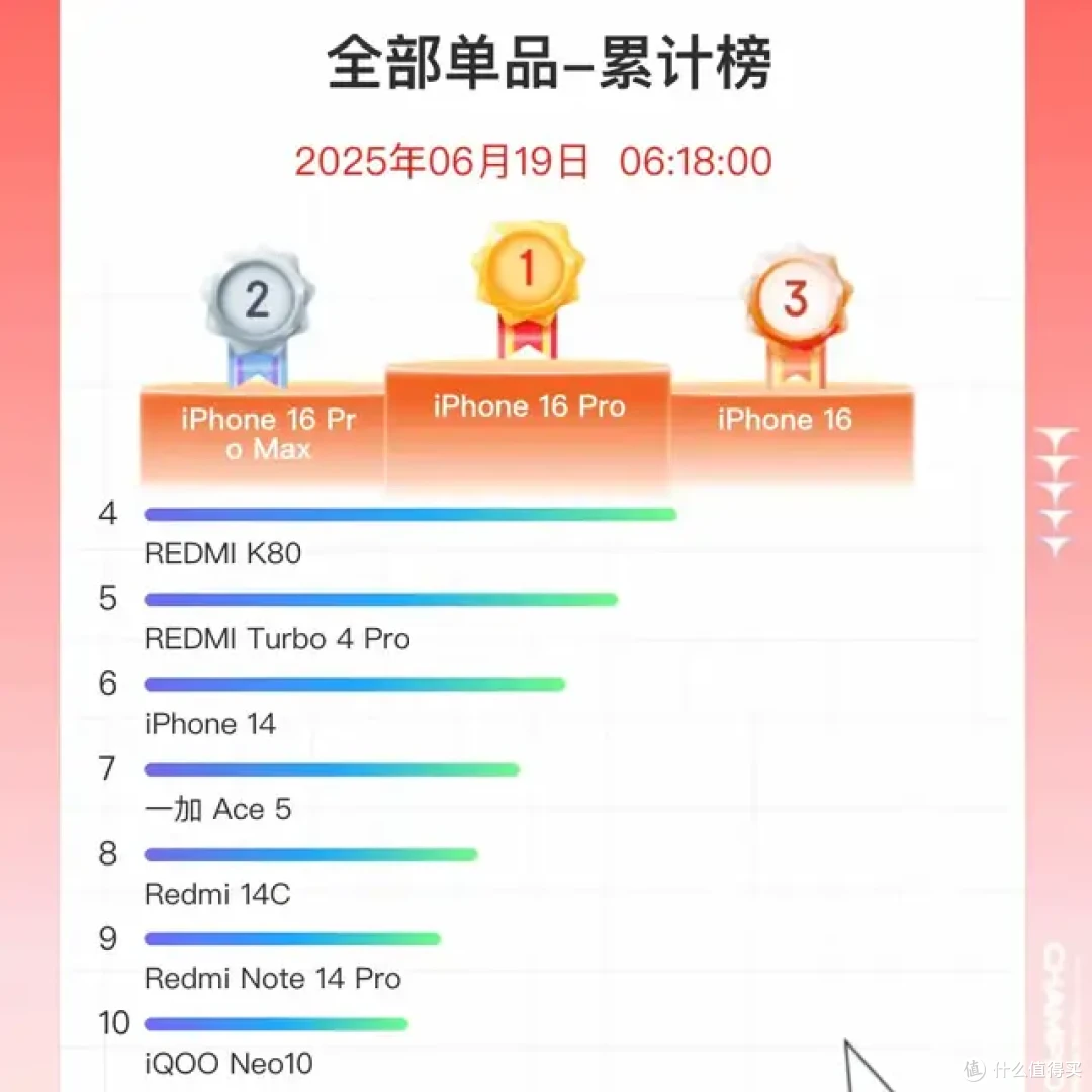 6款给力的国产手机,冲进京东手机销量榜前10!