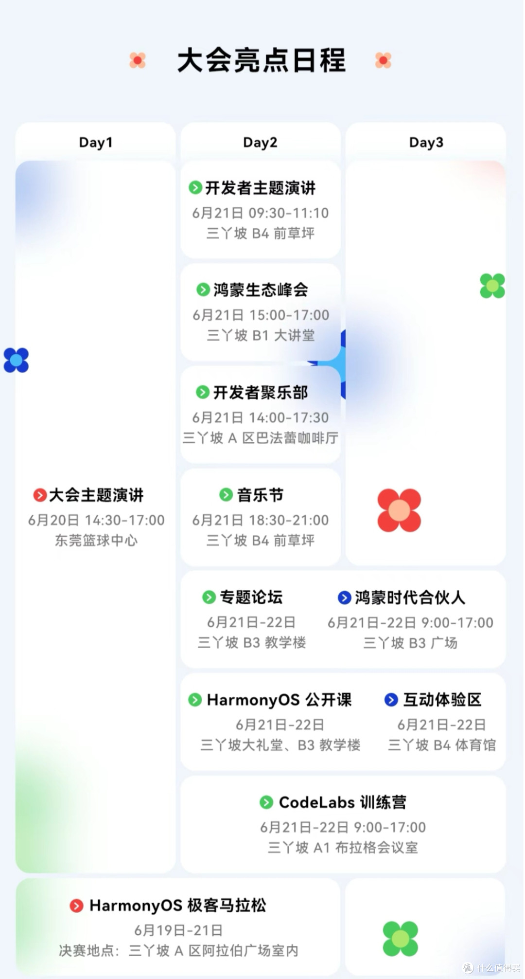 鸿蒙时代合伙人Alpha离谱熊：HDC2025,共见花开!