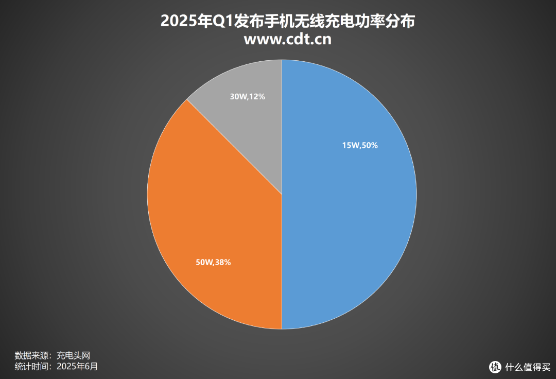 80W-100W快充霸榜中端机,2025年5月发布手机汇总分析