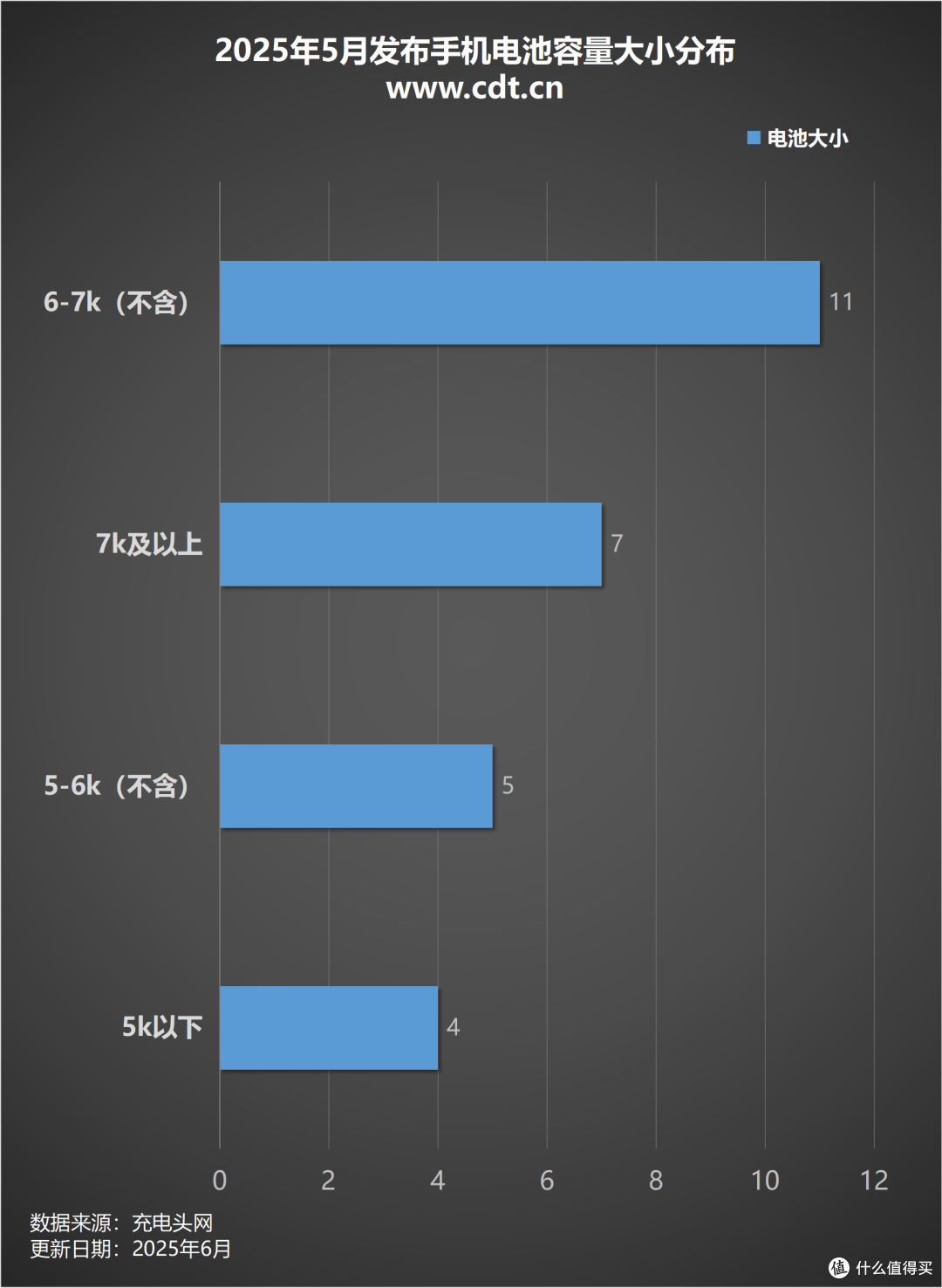 80W-100W快充霸榜中端机,2025年5月发布手机汇总分析