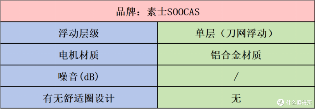 男士剃须刀什么品牌最好用?5款热度高的剃须刀品牌推荐大盘点!