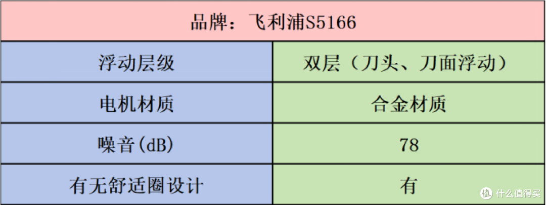 男士剃须刀什么品牌最好用?5款热度高的剃须刀品牌推荐大盘点!
