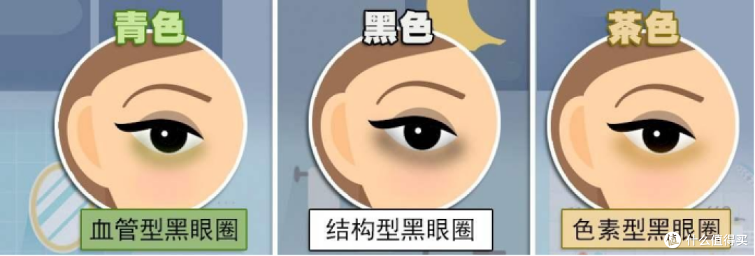 眼霜什么牌子好？好用的眼霜推荐深度汇总