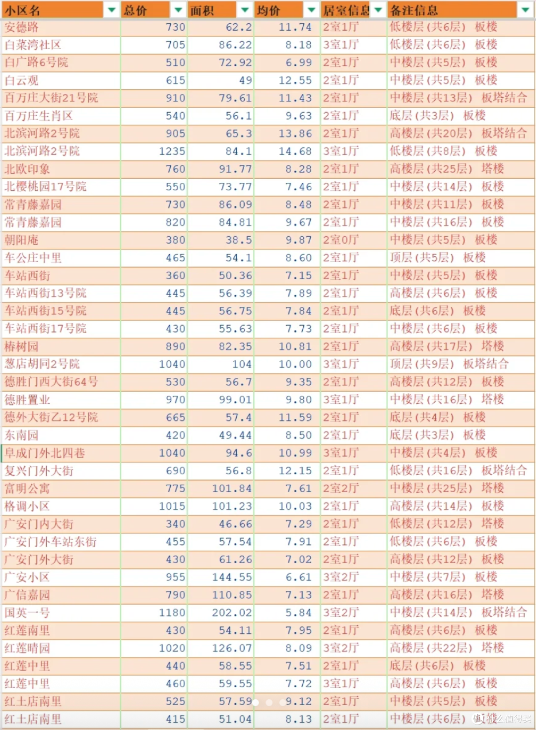 北京楼市:学区房都扛不住了!
