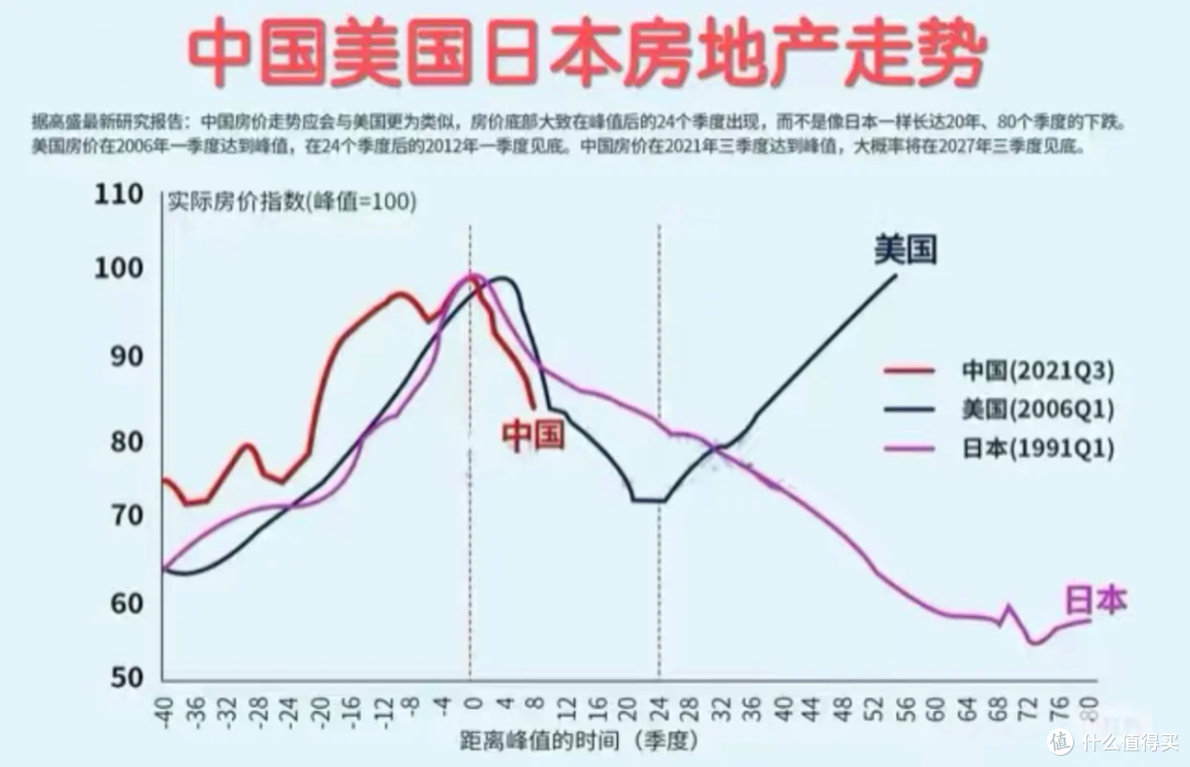 北京楼市:学区房都扛不住了!