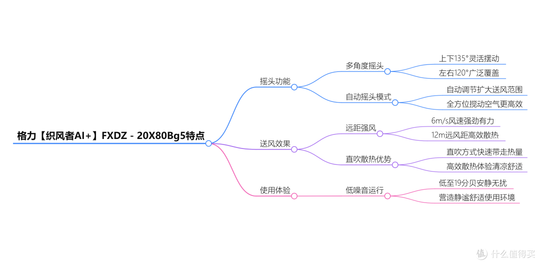 2025年空气循环扇选购指南,让你选对风扇不纠结