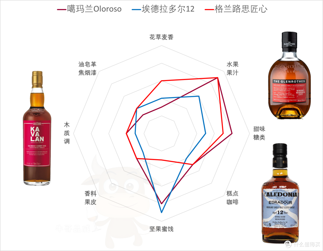把麦卡伦的平替喝明白，你比其他人更深情