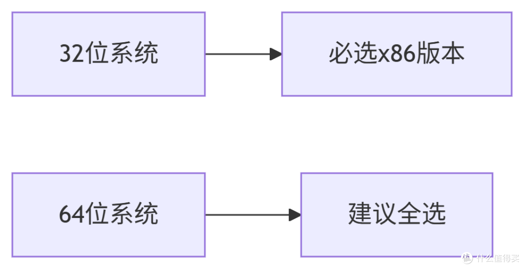 微软运行库合集:解决软件运行故障、告别电脑系统错误!