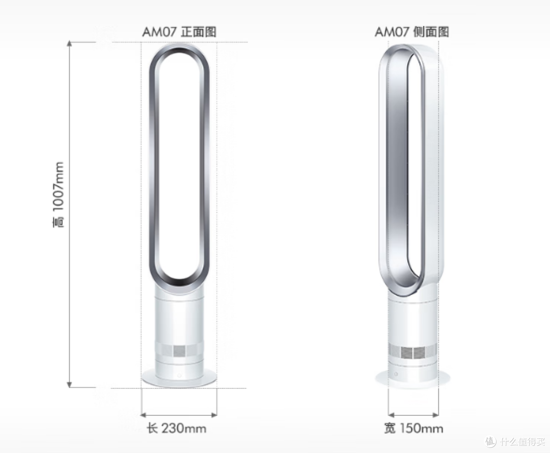 2025年空气循环扇选购指南,让你选对风扇不纠结