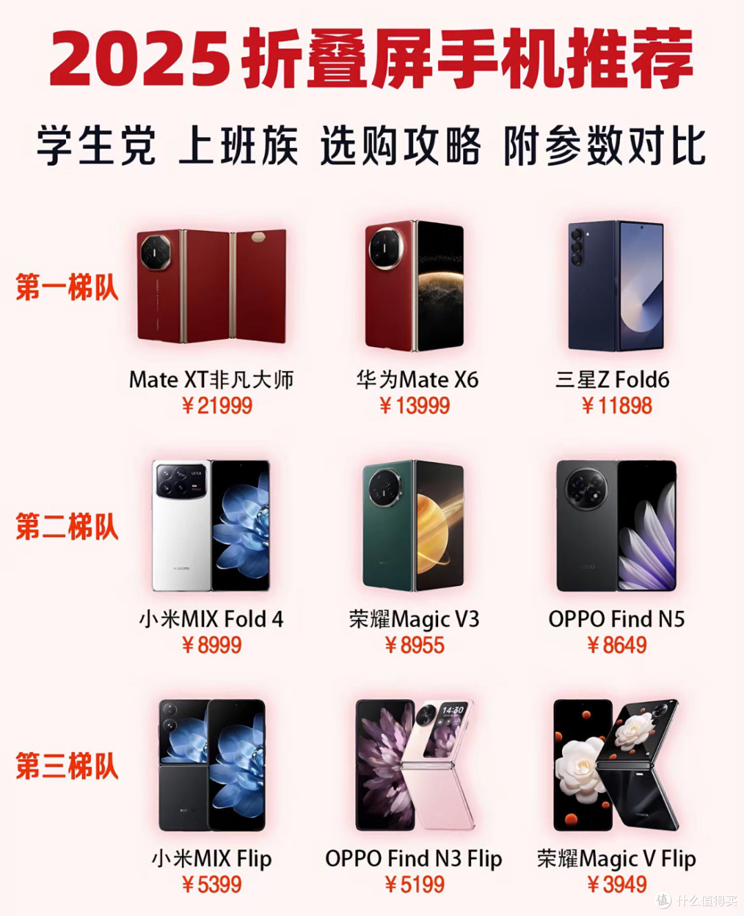 轻薄折叠屏手机适合哪些用户