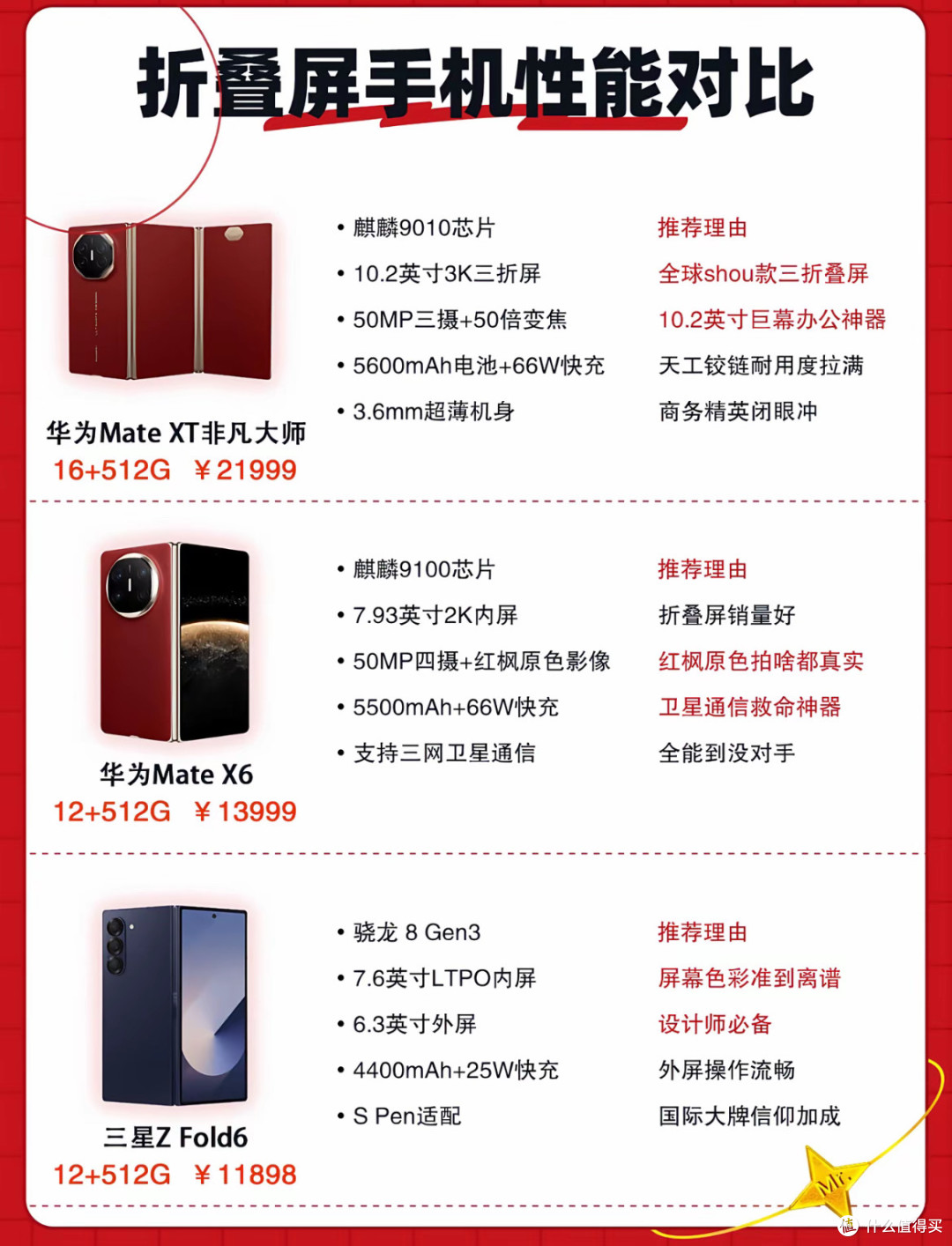 轻薄折叠屏手机适合哪些用户