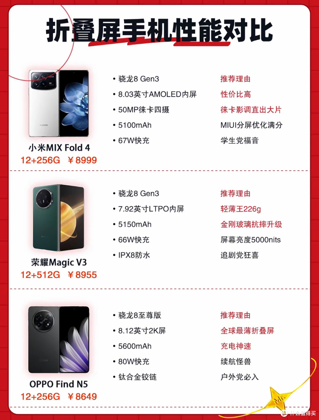 轻薄折叠屏手机适合哪些用户