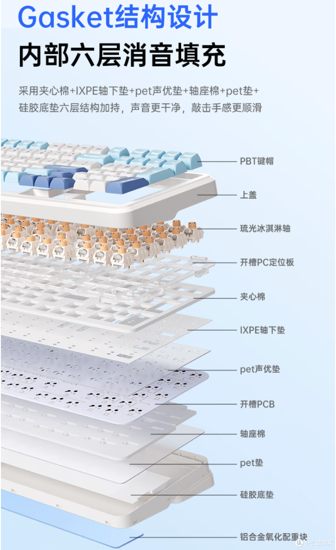 目前主流的Gasket结构