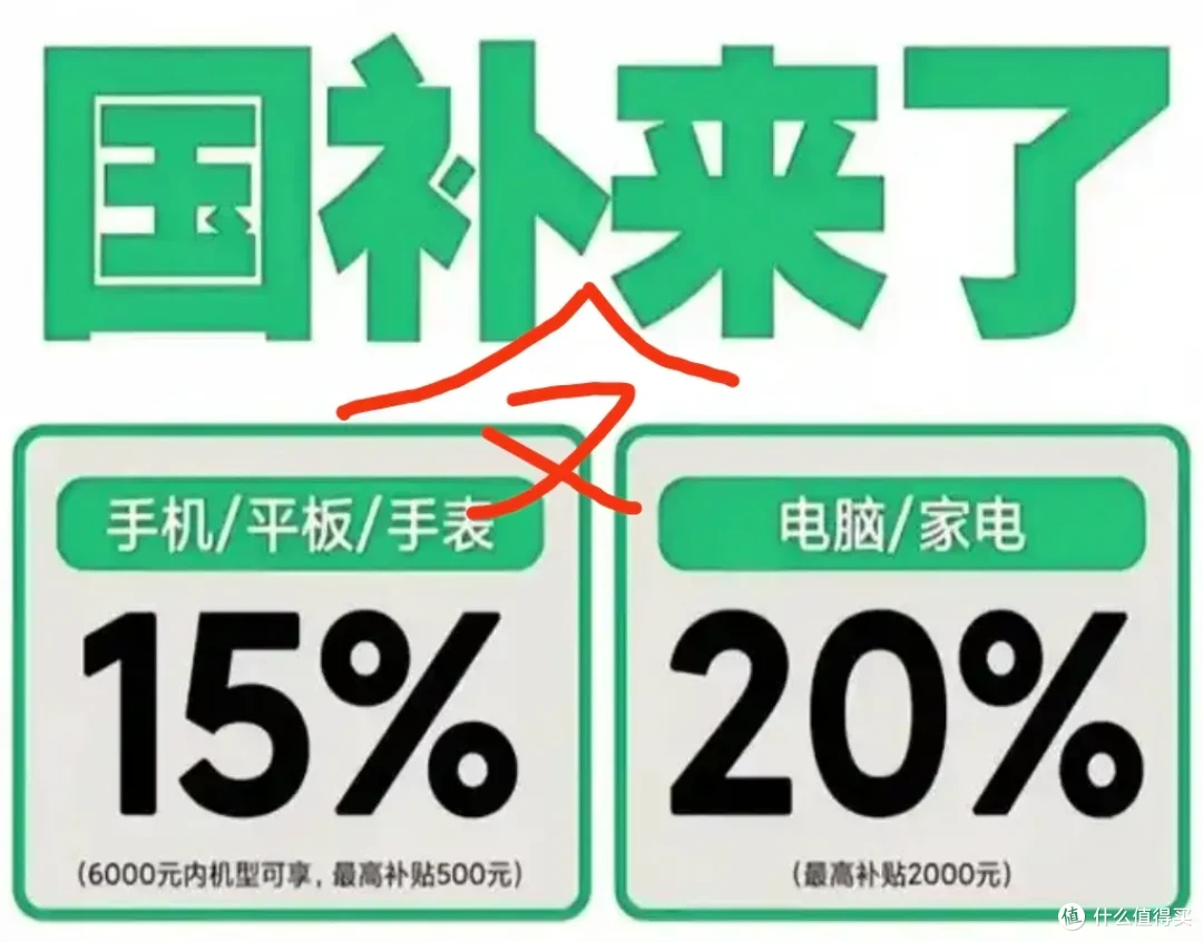 618刚过,各地“国补”又回来了!