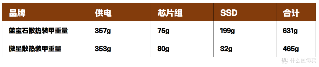 谁是最性价比的B850?蓝宝石与微星千元价位 ATX主板对比