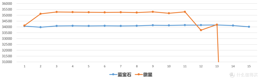 谁是最性价比的B850?蓝宝石与微星千元价位 ATX主板对比