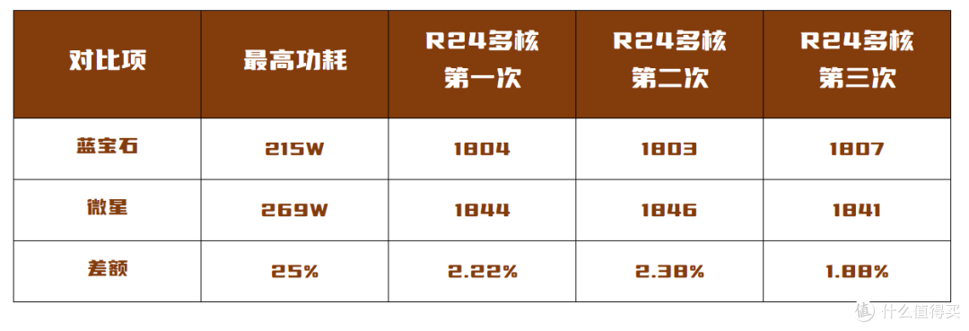 谁是最性价比的B850?蓝宝石与微星千元价位 ATX主板对比