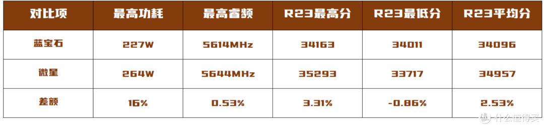 谁是最性价比的B850?蓝宝石与微星千元价位 ATX主板对比
