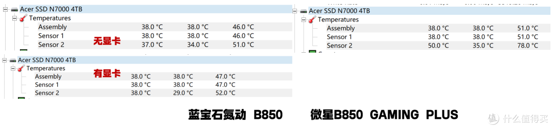 谁是最性价比的B850?蓝宝石与微星千元价位 ATX主板对比