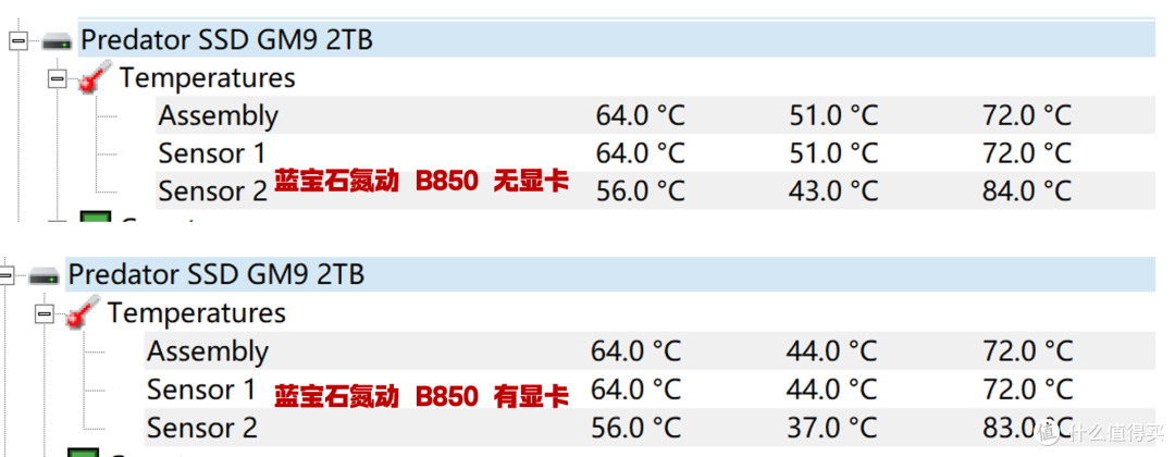 谁是最性价比的B850?蓝宝石与微星千元价位 ATX主板对比