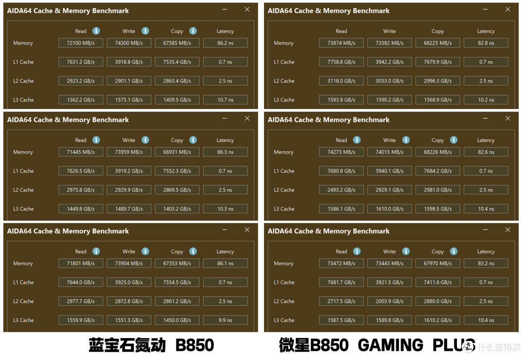 谁是最性价比的B850?蓝宝石与微星千元价位 ATX主板对比