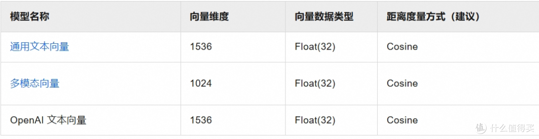 什么是向量检索