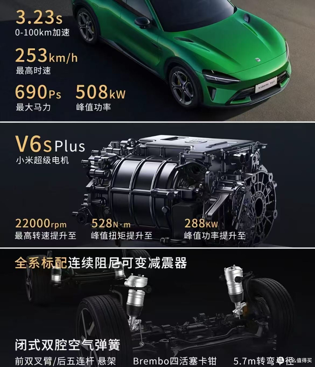 小米YU7啥段位？看完这篇你就懂！