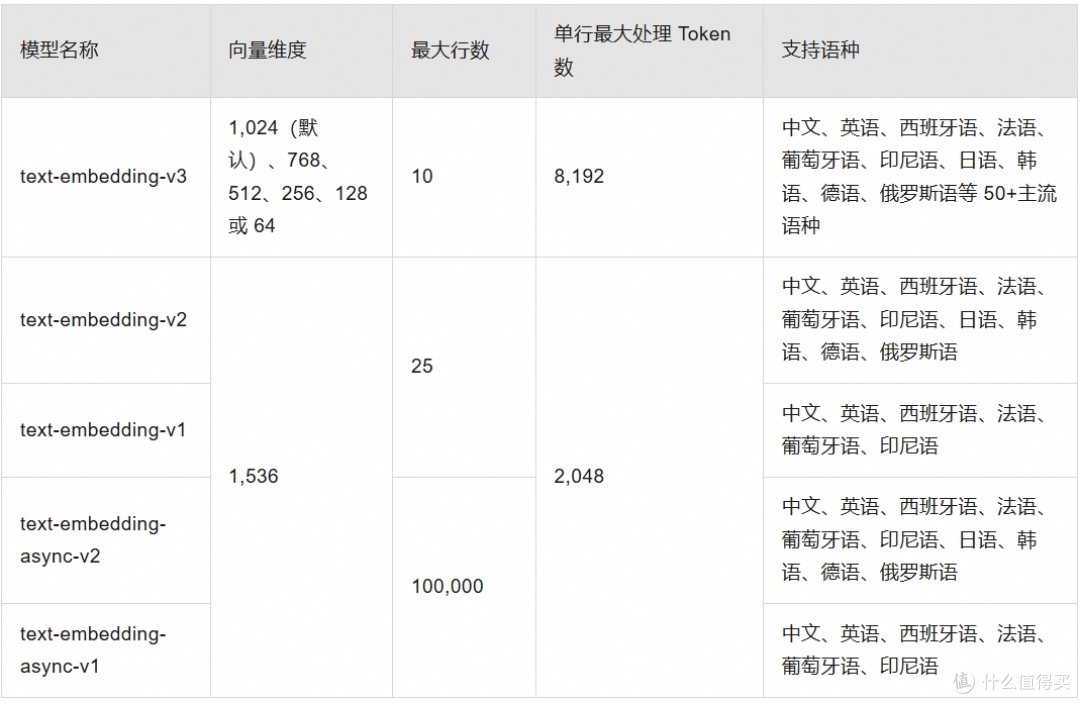 什么是向量检索