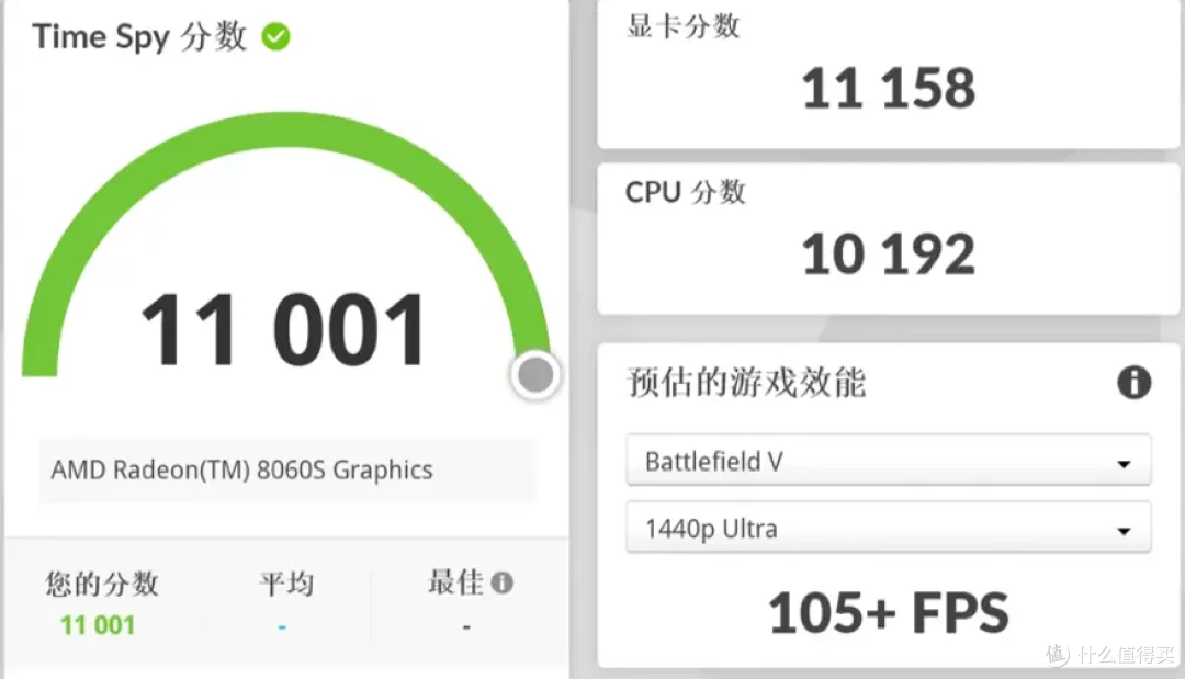 “跟上AI时代”？不，磐镭YO1 AMD锐龙AI Max+395桌面AI超算中心