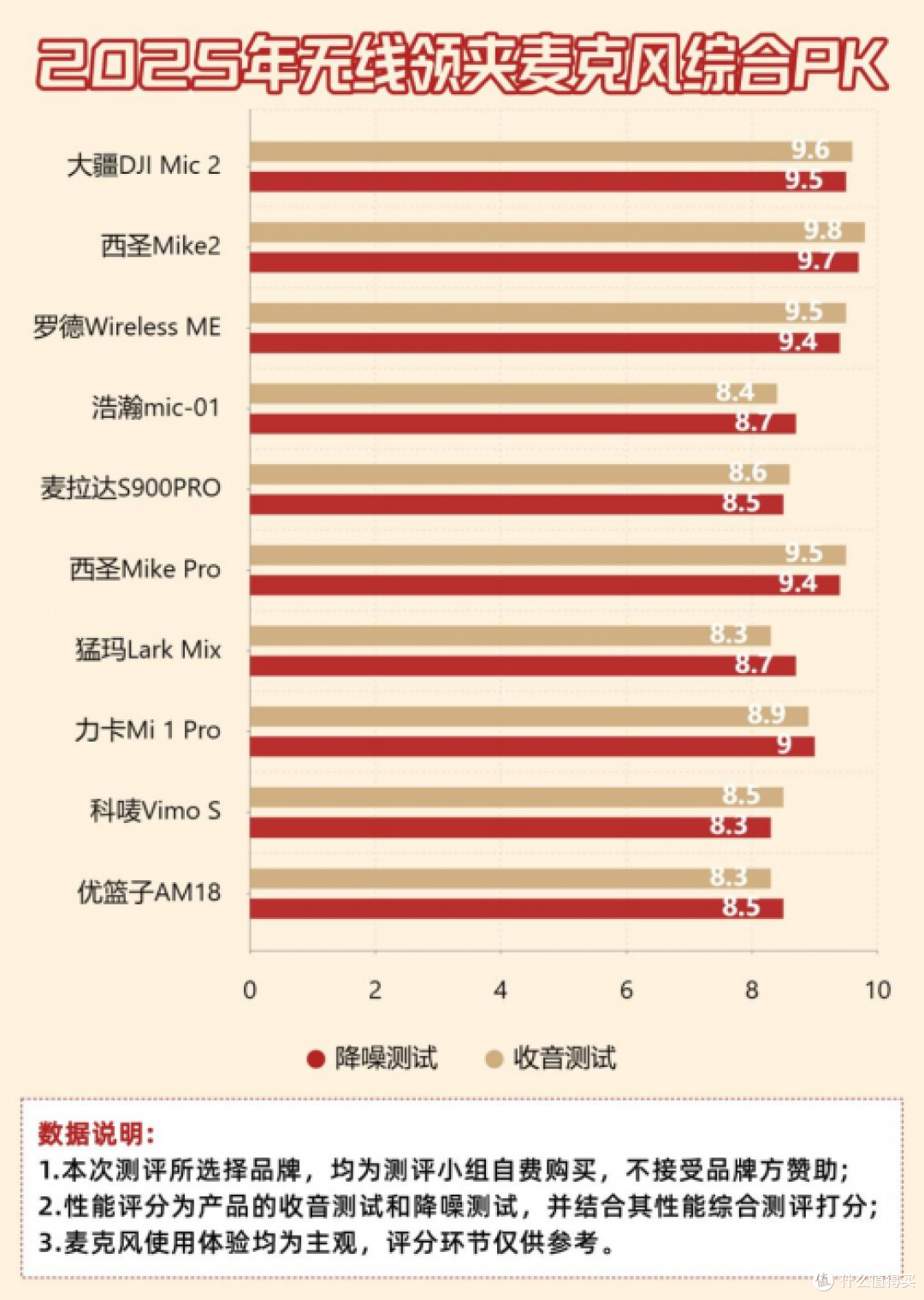 麦克风排行榜前十名有哪些？无线麦克风品牌排行榜，麦克风测评