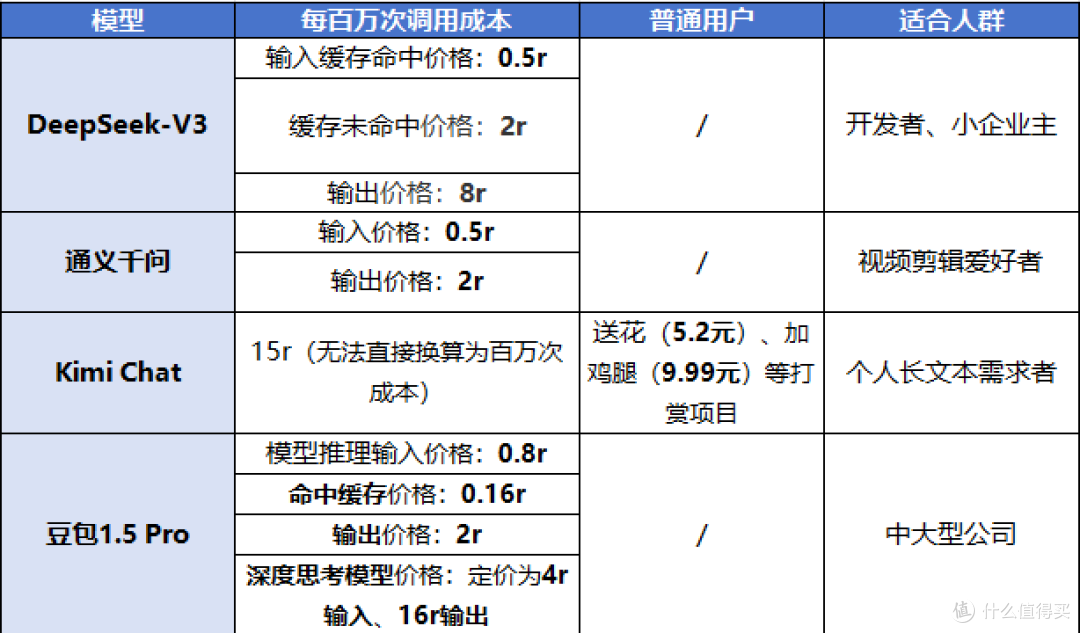 国产AI大模型“神仙打架”!谁更强?普通人怎么选?