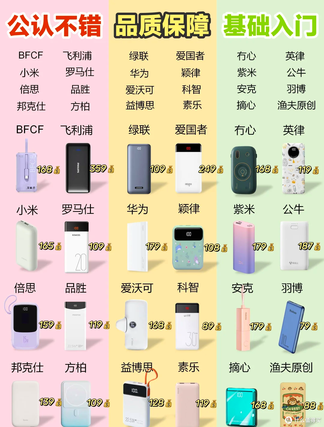 磁吸/快充/大容量:不同人群充电宝选购公式大公开