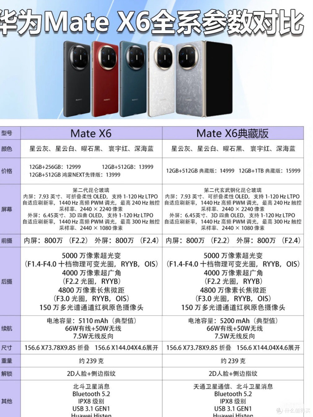 折叠屏手机选购秘籍,看完秒懂不纠结!