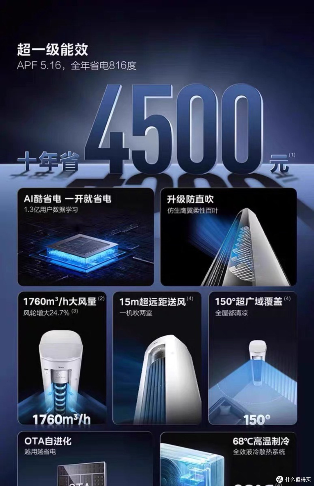 美的空调 酷省电 Ultra (2匹/3匹立式柜机) 深度测评报告