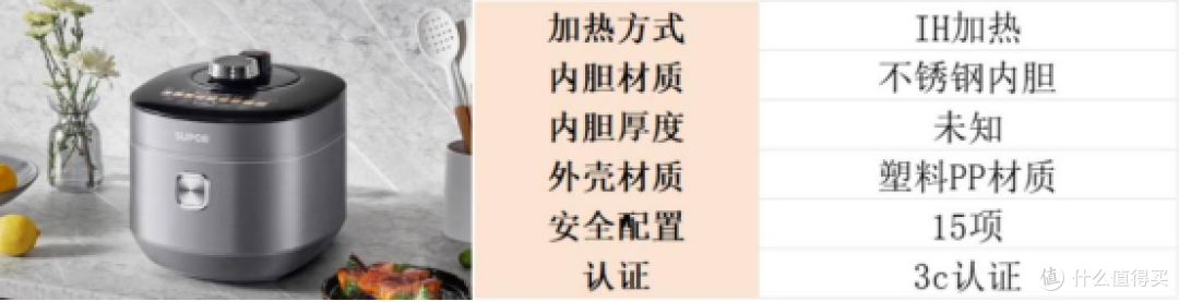 电高压锅排行榜哪个好?十大排行榜产品性能测评!