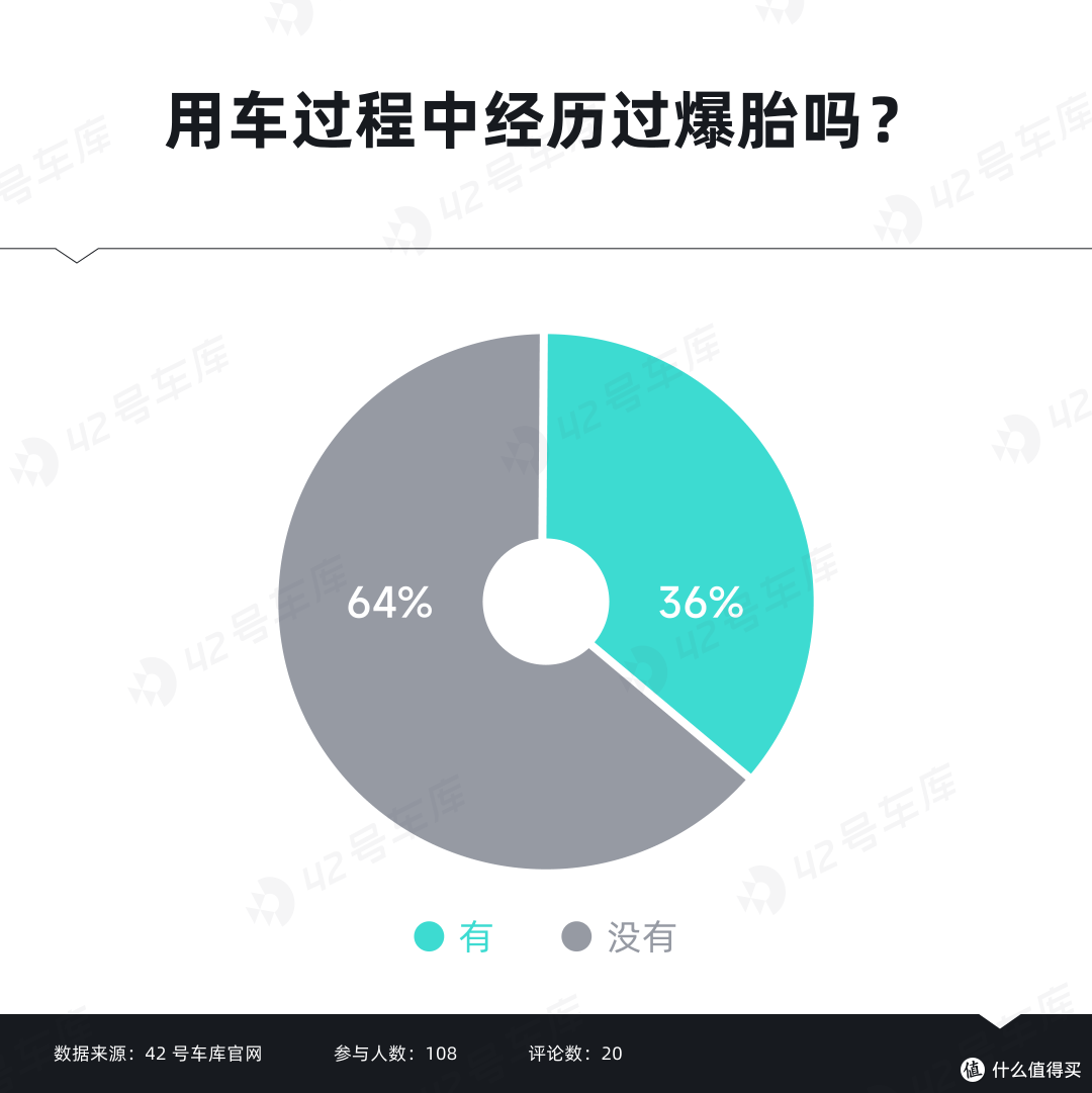 从用户的声音里，我们扒出了魏牌改变的底层逻辑
