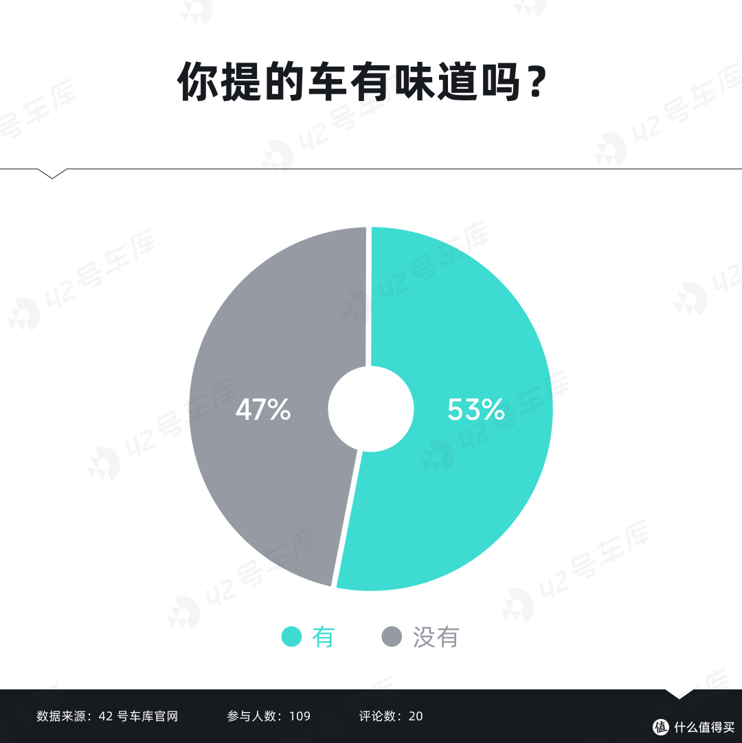 从用户的声音里，我们扒出了魏牌改变的底层逻辑
