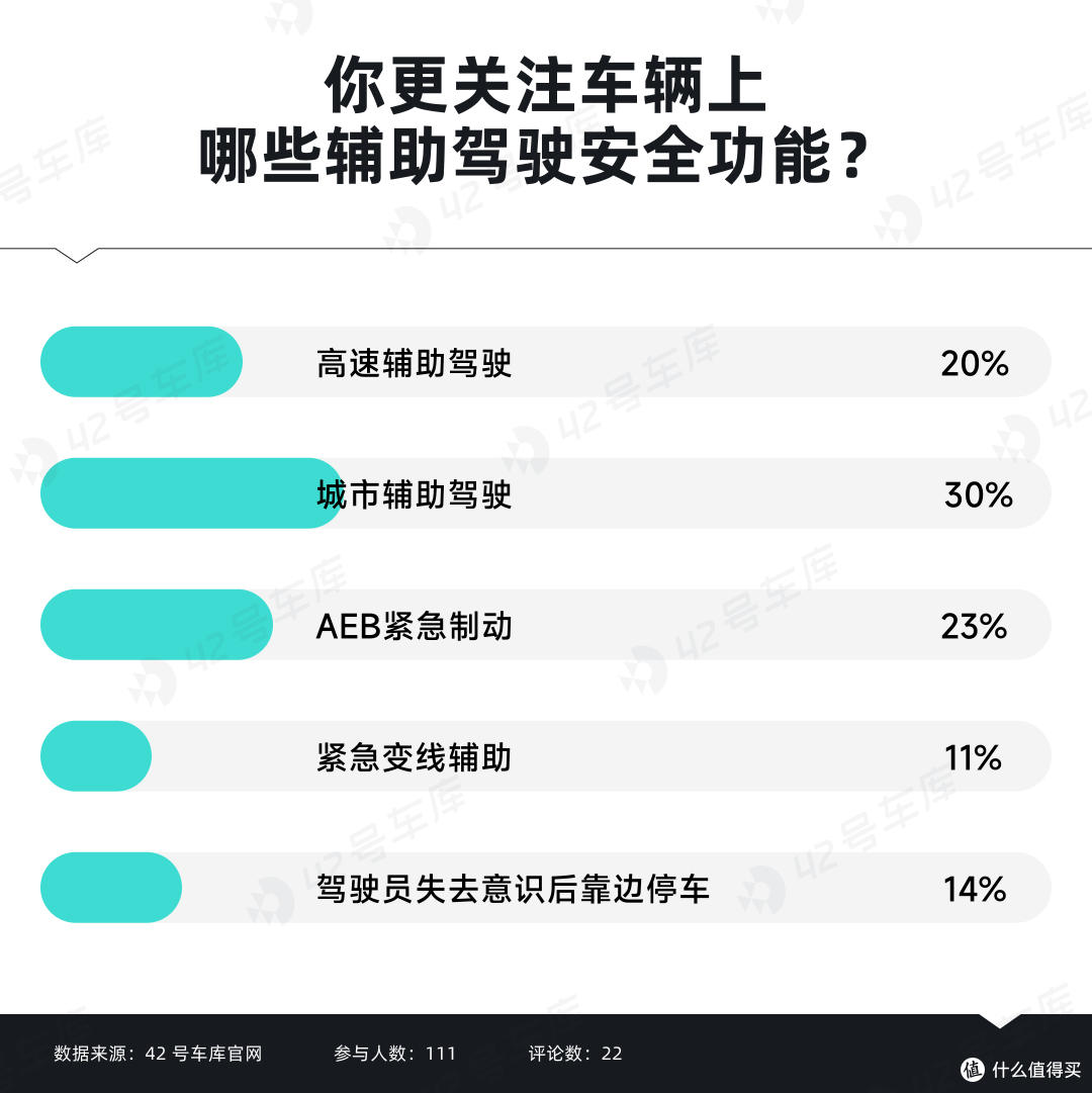 从用户的声音里，我们扒出了魏牌改变的底层逻辑