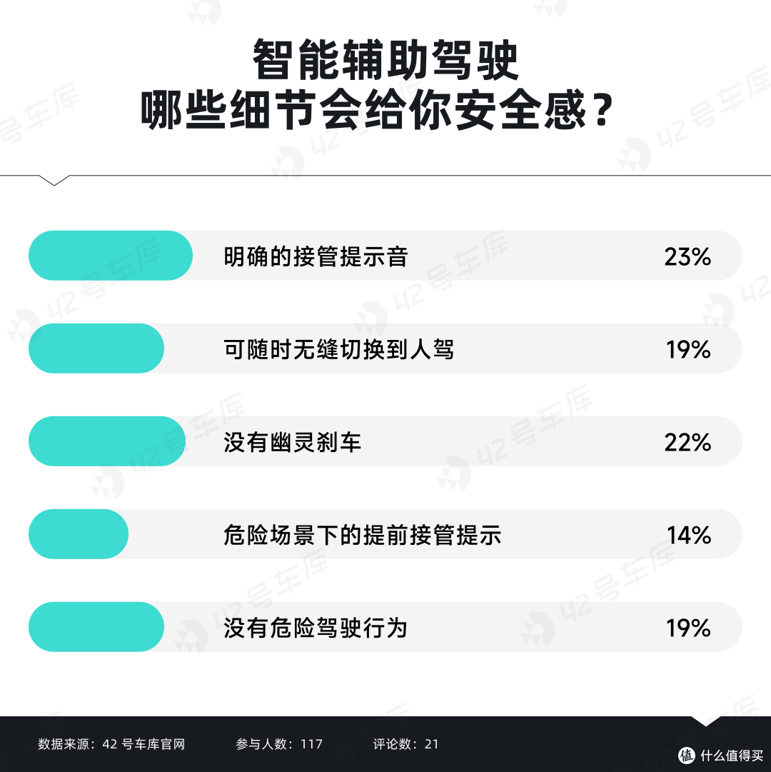 从用户的声音里，我们扒出了魏牌改变的底层逻辑