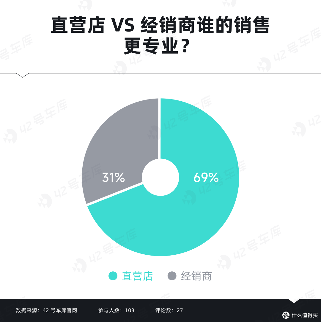 从用户的声音里，我们扒出了魏牌改变的底层逻辑