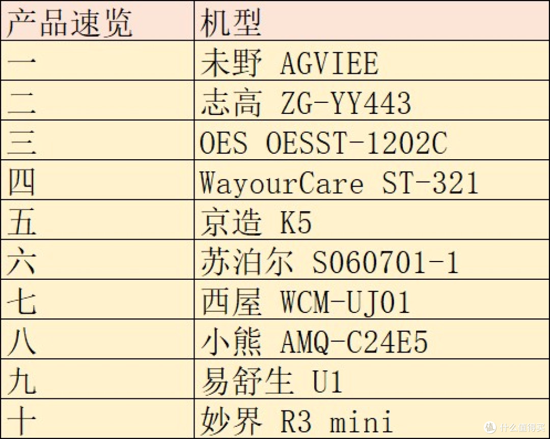 颈椎按摩器哪种最好？十大品牌甄选，呵护你的颈椎