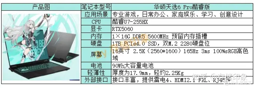 有没有适合新大一的8000元价位的笔记本推荐,平时可能打游戏?