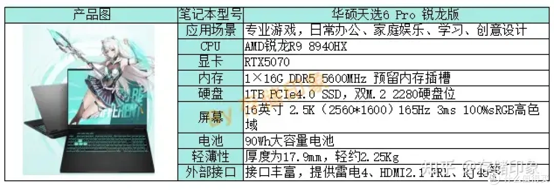 有没有适合新大一的8000元价位的笔记本推荐,平时可能打游戏?
