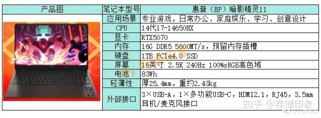 有没有适合新大一的8000元价位的笔记本推荐,平时可能打游戏?