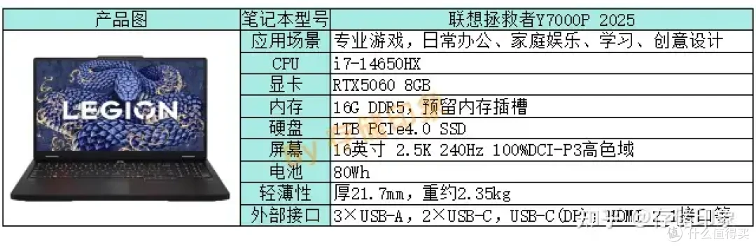 有没有适合新大一的8000元价位的笔记本推荐,平时可能打游戏?